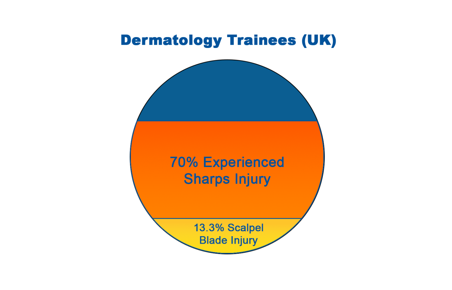 Skin Deep – Sharps Cuts in Dermatology | Qlicksmart - Sharps Safety ...